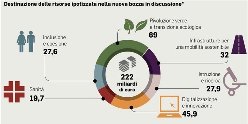 Recovery plan, occasione e sfida