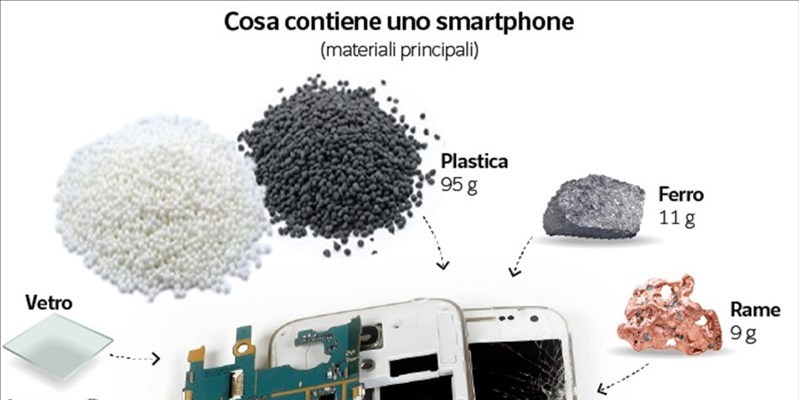 Cosa contiene uno smartphone?