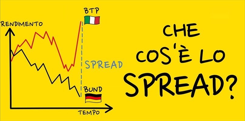 Che cos’è lo spread?