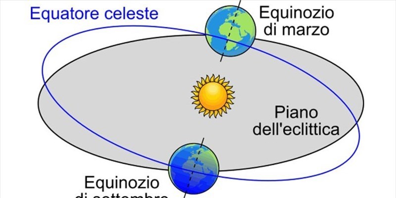 Nel 2022, l’equinozio d’autunno ci sarà venerdì 23 settembre